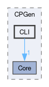 include/CPGen/CLI