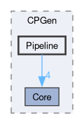 include/CPGen/Pipeline