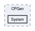 include/CPGen/System