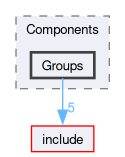 src/TUI/Components/Groups