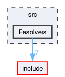 src/Resolvers