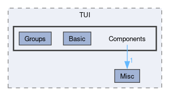 include/CPGen/TUI/Components