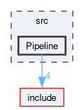 src/Pipeline