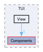 include/CPGen/TUI/View