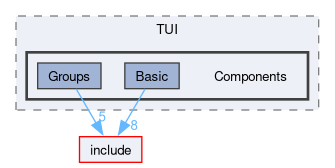 src/TUI/Components