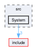 src/System
